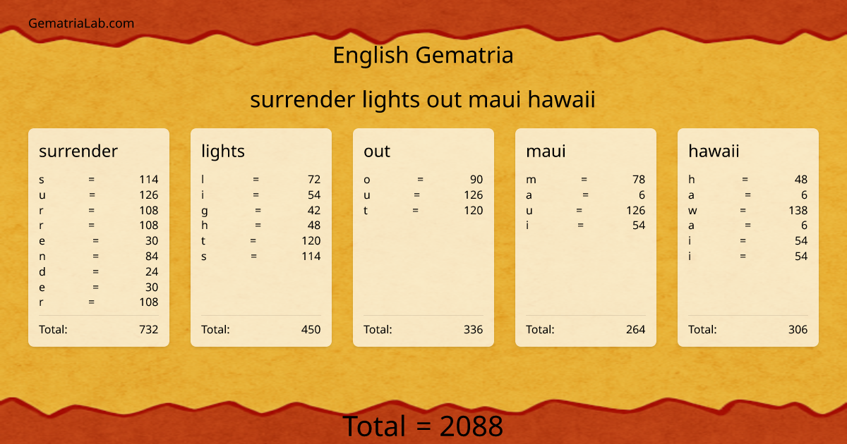 surrender lights out maui hawaii in english Gematria